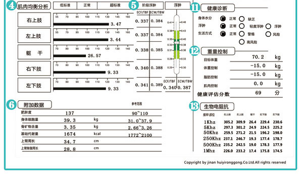 人體成分分析儀BM-860