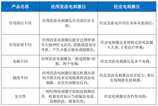 經(jīng)顱直流電刺激儀--（植物人促醒治療儀）