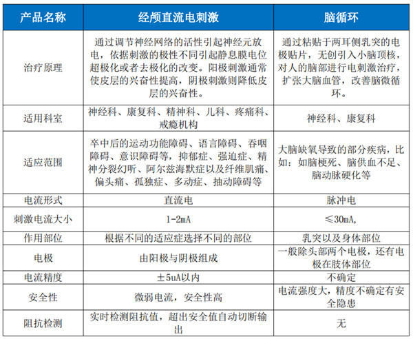 經(jīng)顱直流電刺激儀--（植物人促醒治療儀）